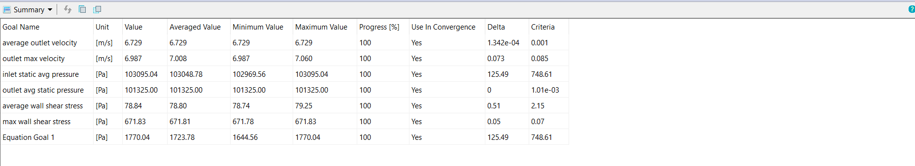 Monitored SolidWorks solver goals converging over 109 iterations