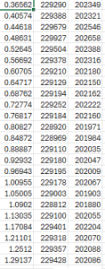 Exercise heart rate data in spreadsheet