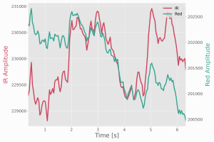 Exercise heart rate graph