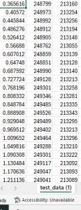 Resting heart rate data in spreadsheet