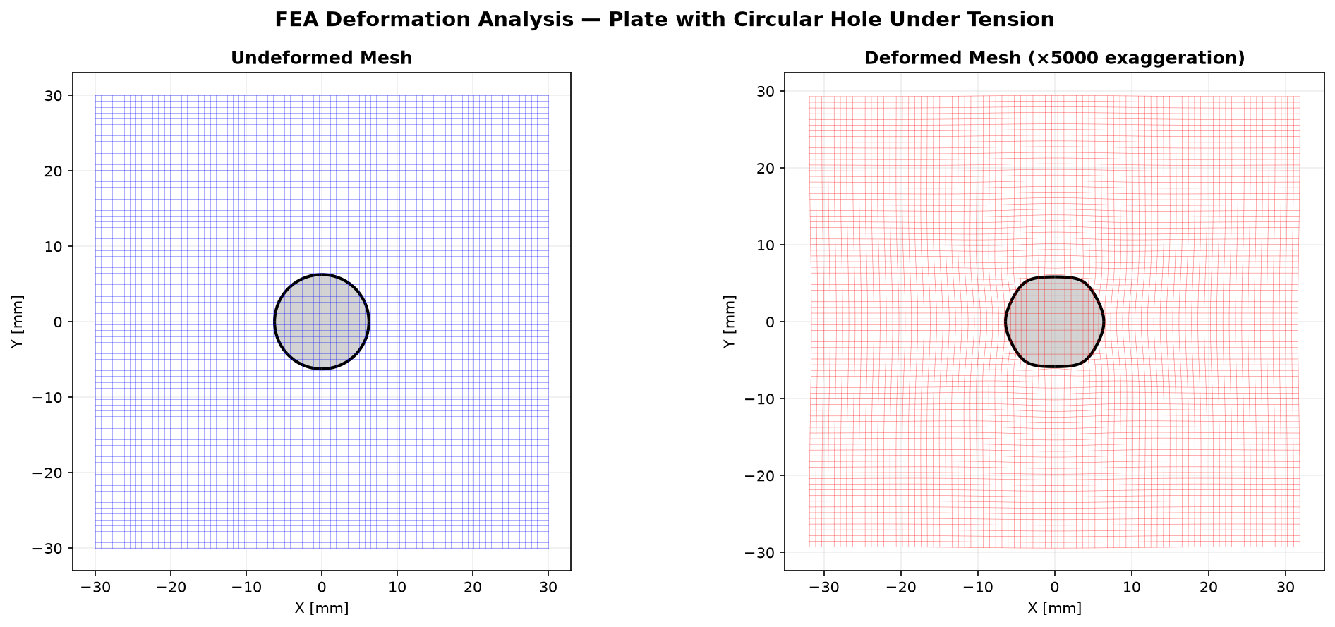 FEA deformation visualization