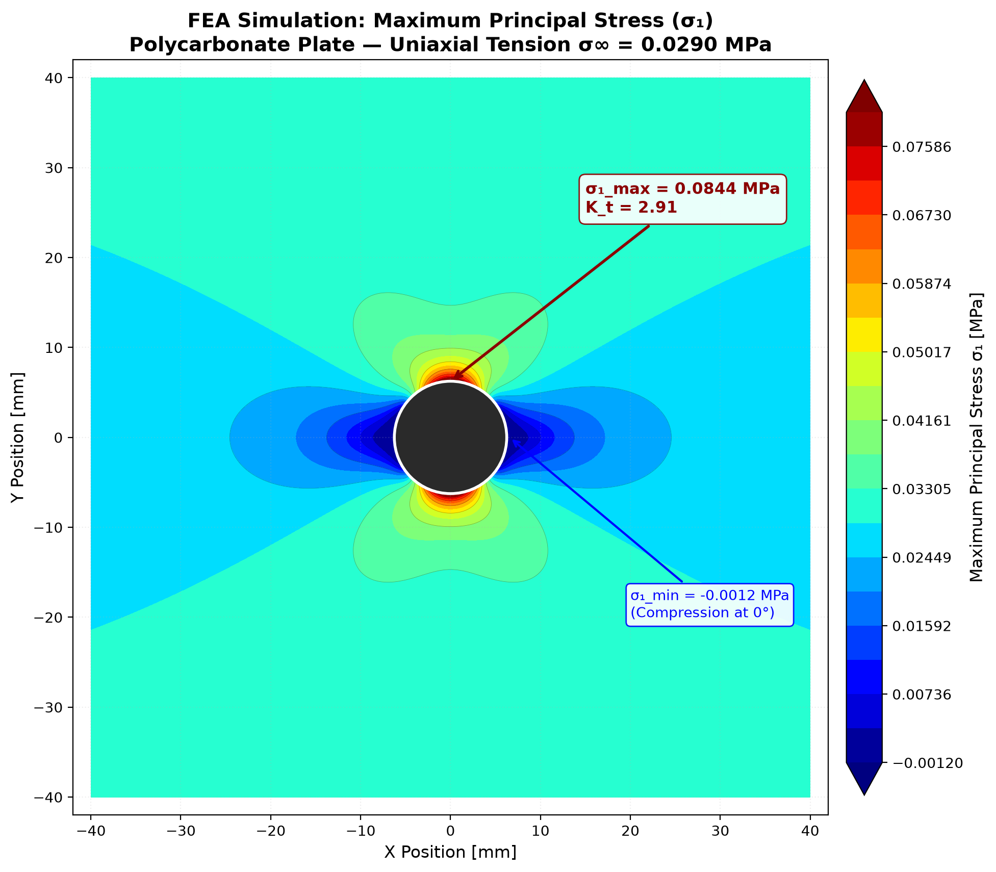 FEA principal stress vectors