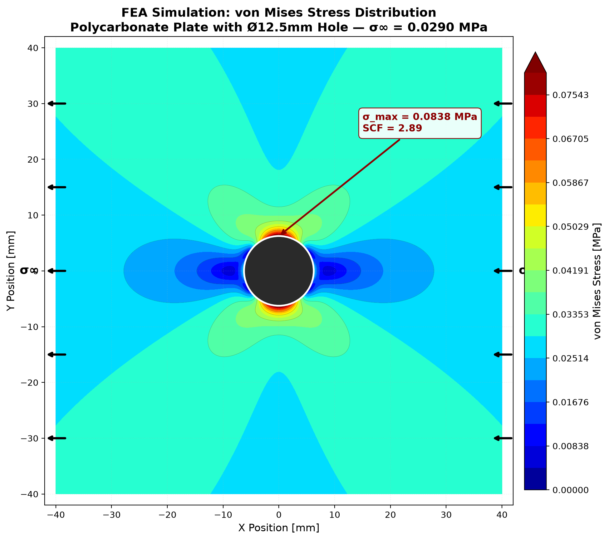 FEA von Mises stress distribution