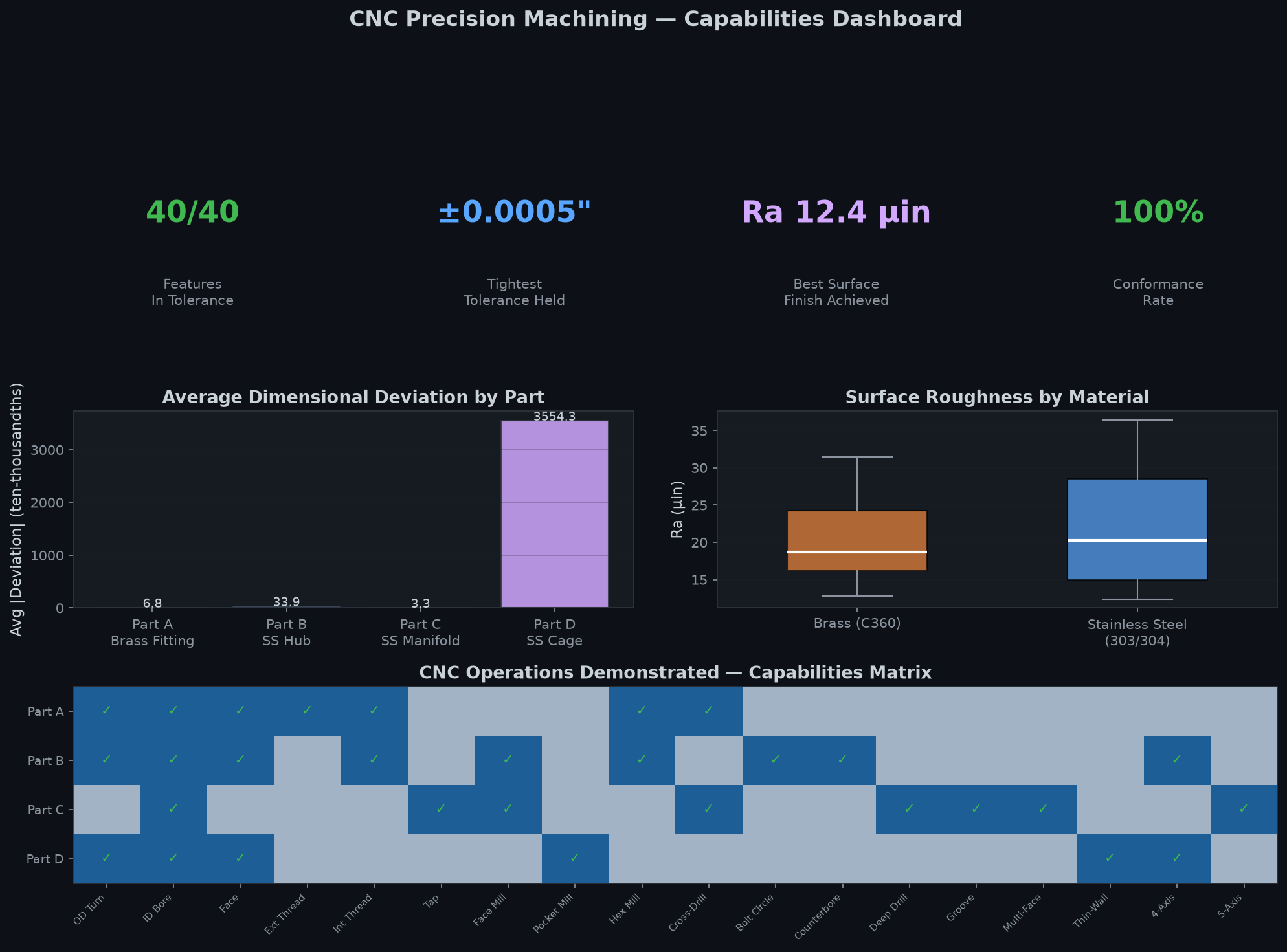 Capabilities dashboard
