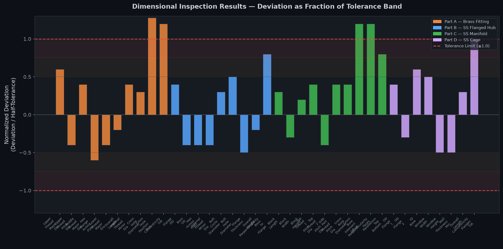 Inspection deviation analysis