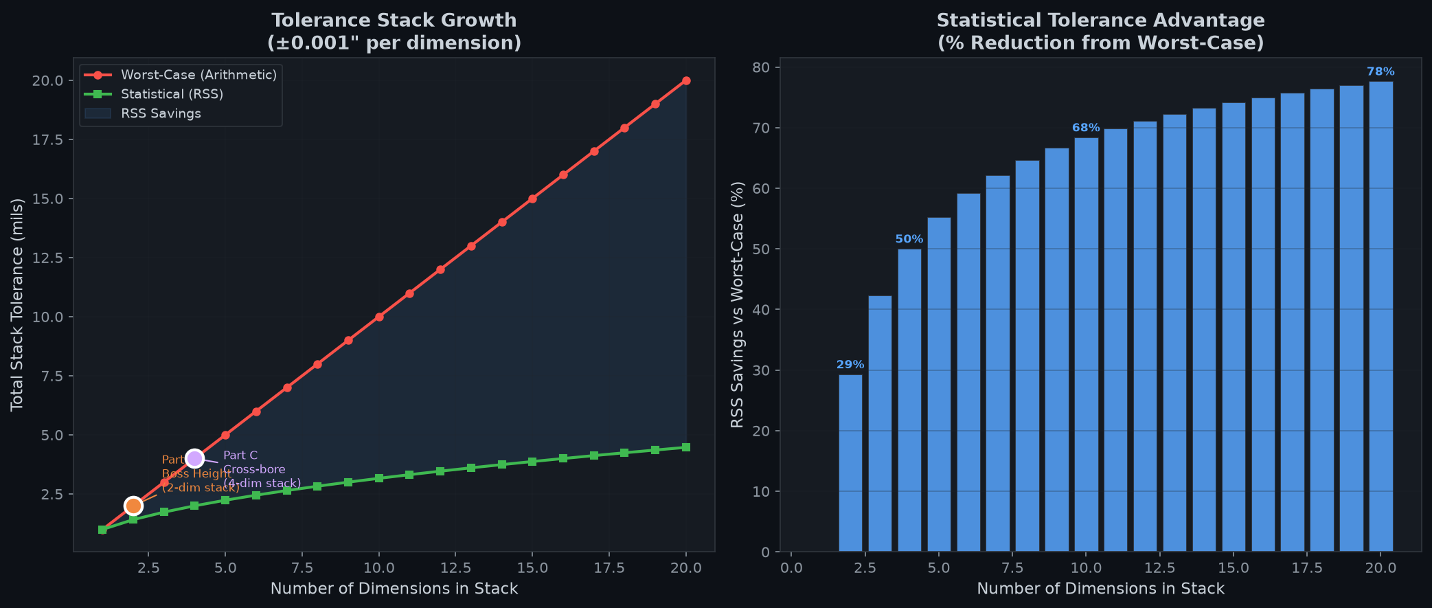 Tolerance stackup analysis